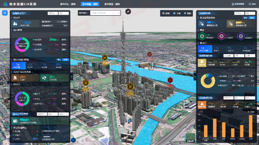 廣東廠網(wǎng)一體，積極推動(dòng)智慧系統(tǒng)建設(shè)并定期更新，提升管理水平