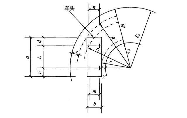 道路設計:解讀道路轉彎半徑