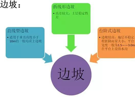 市政工程豎向設計實用技巧總結！很有用