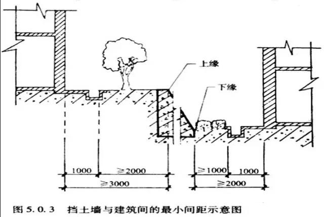 市政工程豎向設計實用技巧總結！很有用