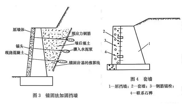市政工程豎向設計實用技巧總結！很有用