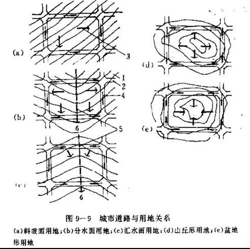 市政工程豎向設計實用技巧總結！很有用