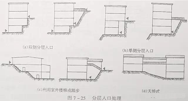 市政工程豎向設計實用技巧總結！很有用