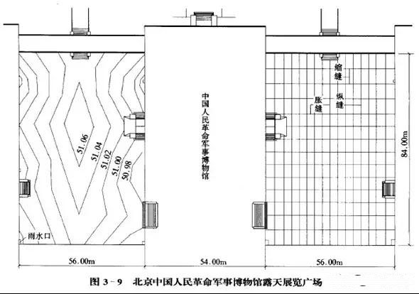 市政工程豎向設計實用技巧總結！很有用