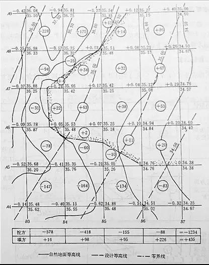 市政工程豎向設計實用技巧總結！很有用