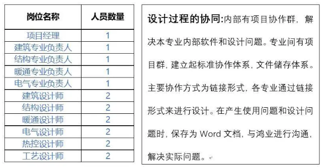 真正的BIM正向設(shè)計(jì)如何做?看這篇就夠了!
