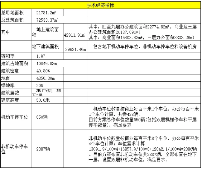真正的BIM正向設(shè)計(jì)如何做?看這篇就夠了!