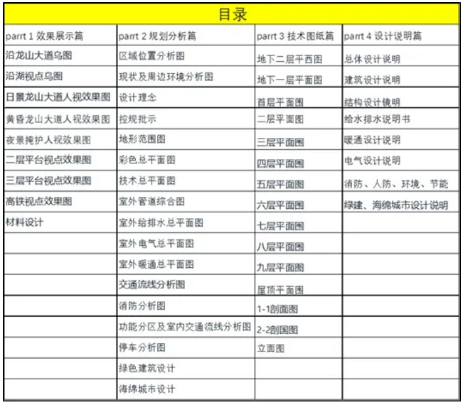 真正的BIM正向設(shè)計(jì)如何做?看這篇就夠了!